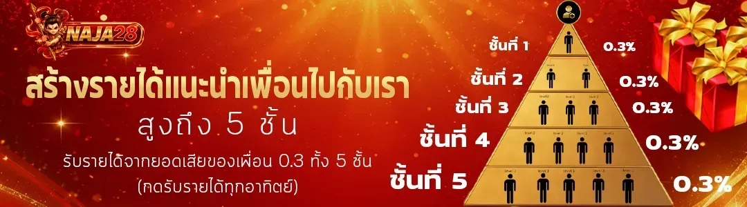 สล็อตเว็บตรง BIGBOSS28 รวมเกมแตกง่ายจากค่ายดัง